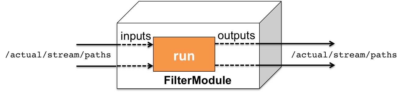 Filter Module