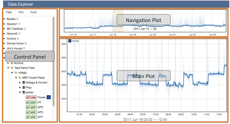 Data Explorer