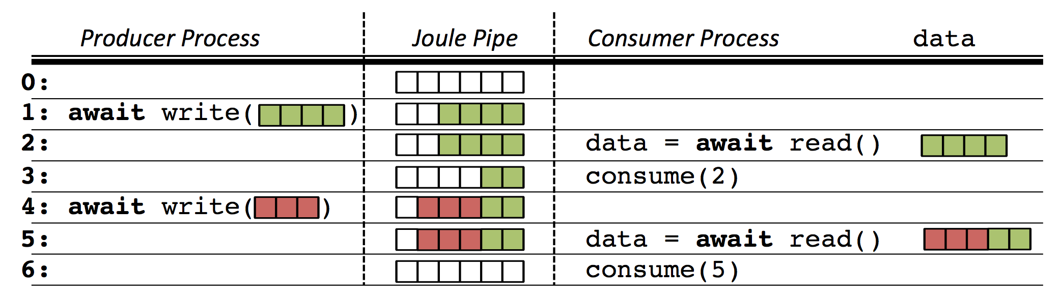 _images/pipe_buffer.png