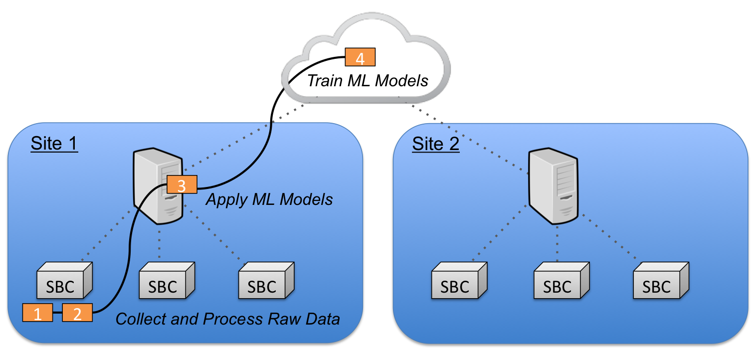 _images/pipeline_example.png